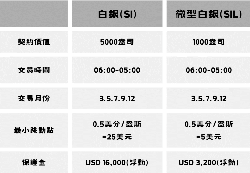 微型白銀合約規格
