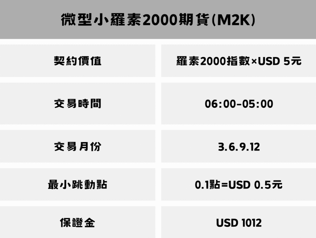 羅素期貨合約規格